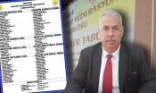 ASKF’de Adnan Yükselir güven tazeledi